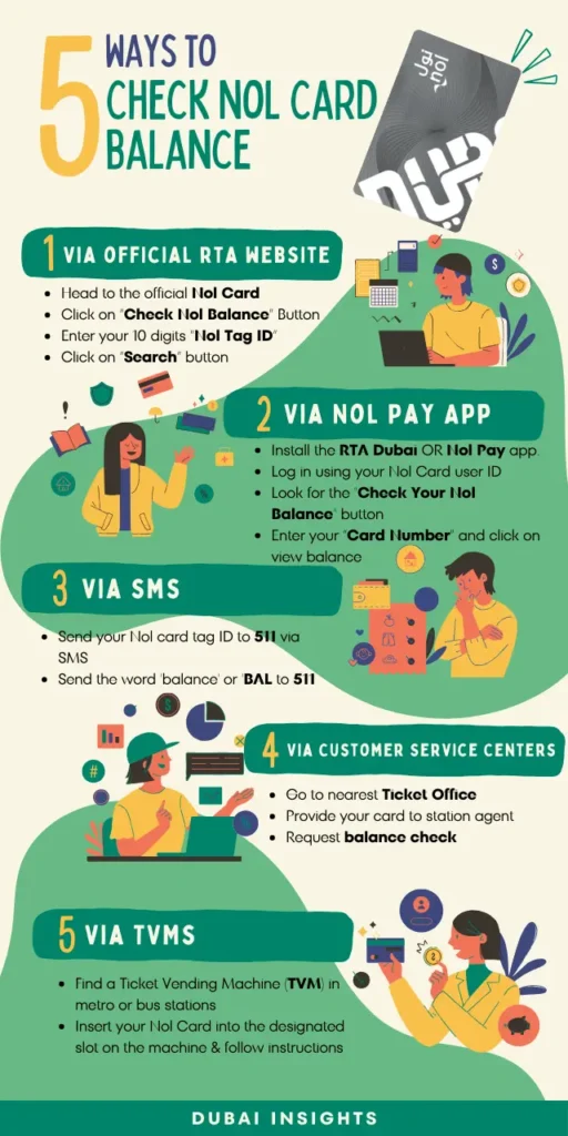 5 Ways to Check Nol  Card Balance