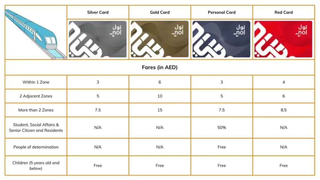 Nol Card Fares